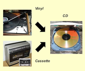 LP to CD Conversion